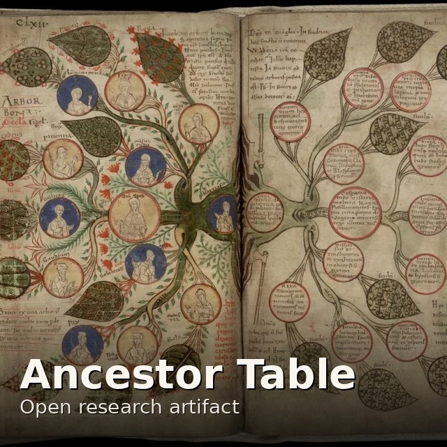 Stylized ancestor table graphic
