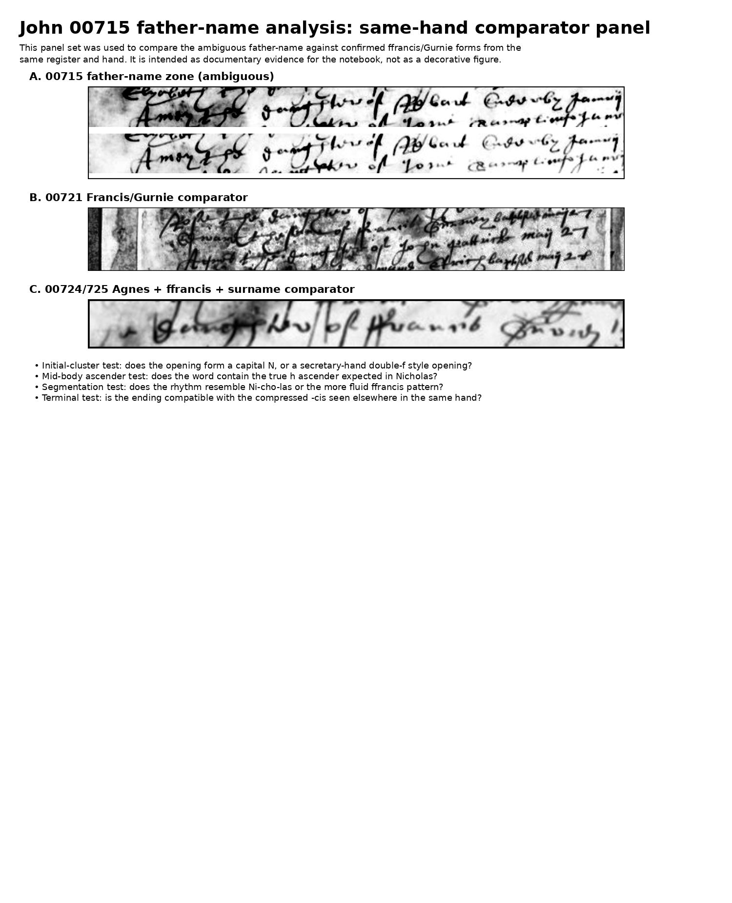 Comparator composite for the John Gurney father-name analysis